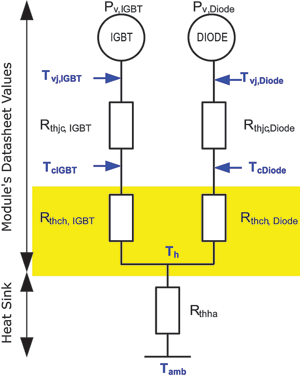 Figure 1. Simplified thermal model using datasheet values. The thermal interface material is hidden inside the yellow area.